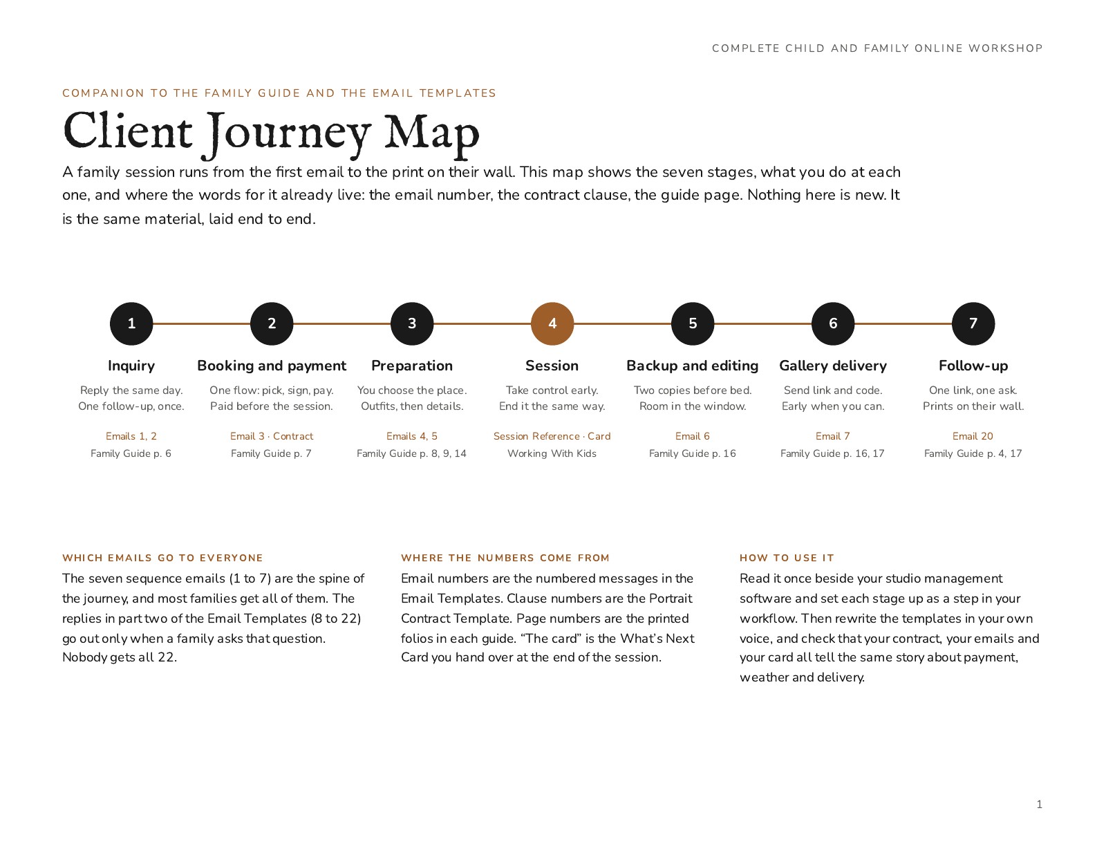 Client Journey Map overview
